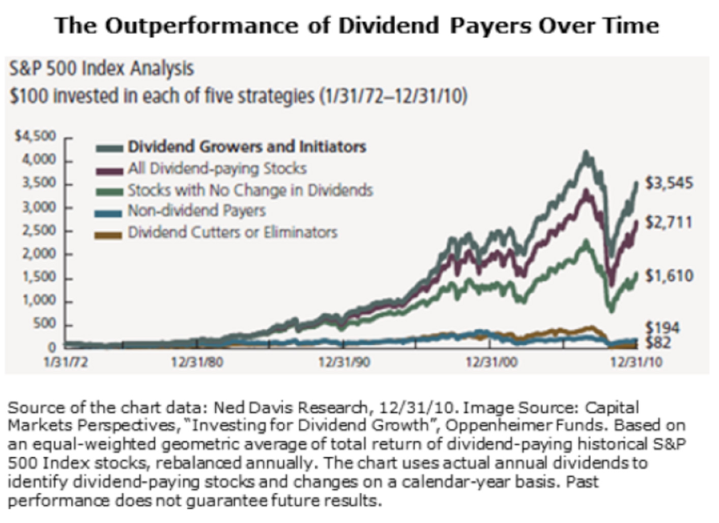 why not to buy dividend paying stocks